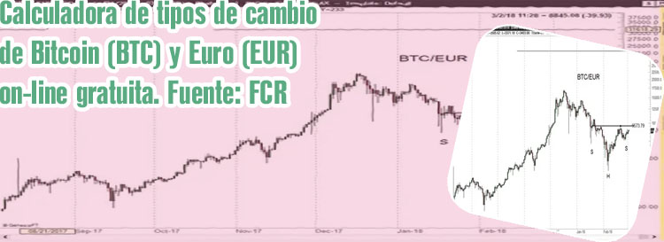 1 btc en eur