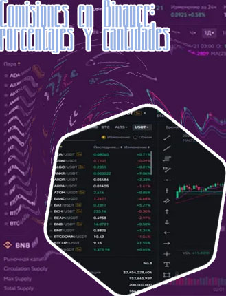 Bitcoin usdt binance