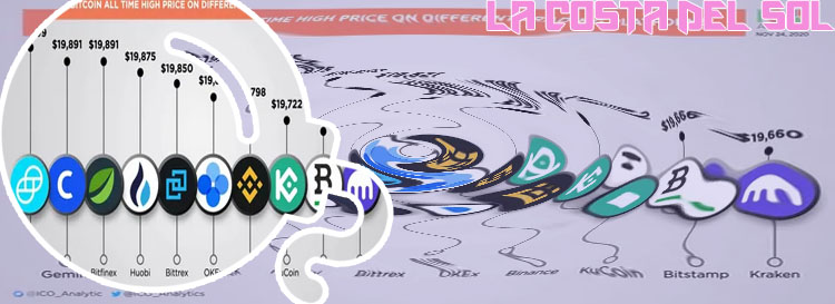 Btc 2005
