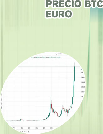 Btc eur vs btc usd