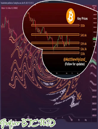 Btc graphique