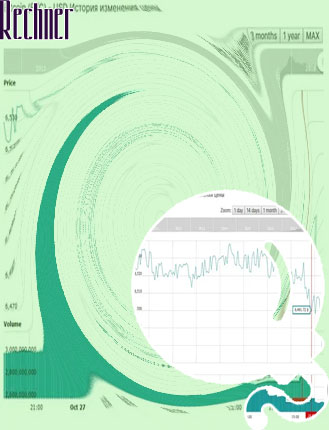 Btc rechner usd