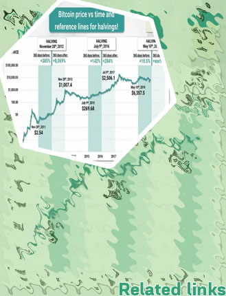 Cual fue el precio mas bajo del bitcoin