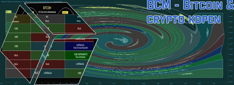 Kopen btc ideal