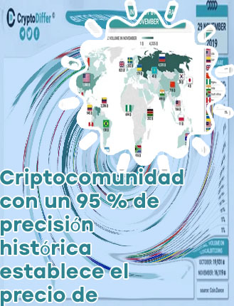 Mapa de calor btc