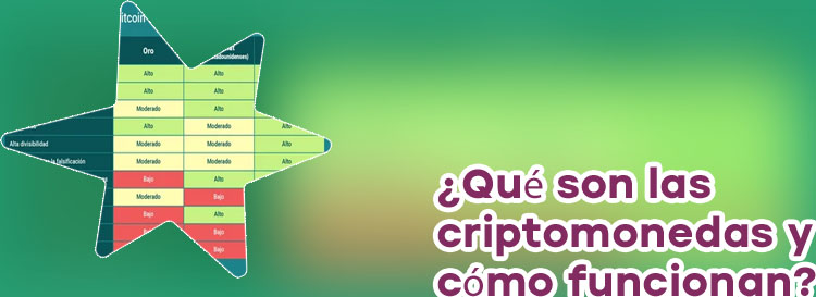Que son las transacciones de criptomonedas
